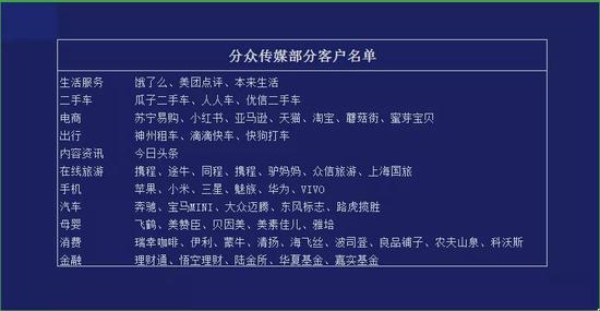 分众传媒部分客户名单 整理 / 燃财经