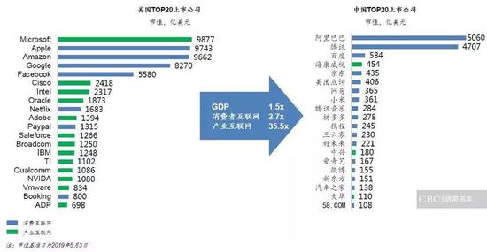 创业一年,To B创始人:我们99%会挂掉 创业一年,To B创始人:我们99%会挂掉