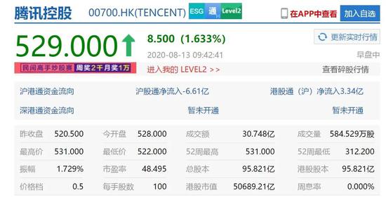 二季度营收1148亿 腾讯股价能否破600港元?