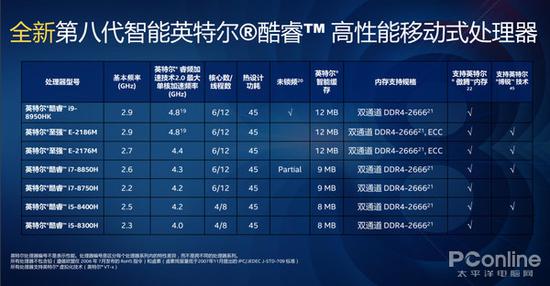 英特尔第八代酷睿处理器