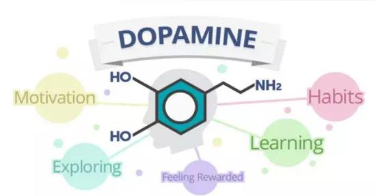 多巴胺（图片来源：https：//www.fokus.se/& http://dentalfeeds.com/）