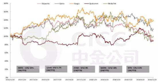 资料来源:中金公司