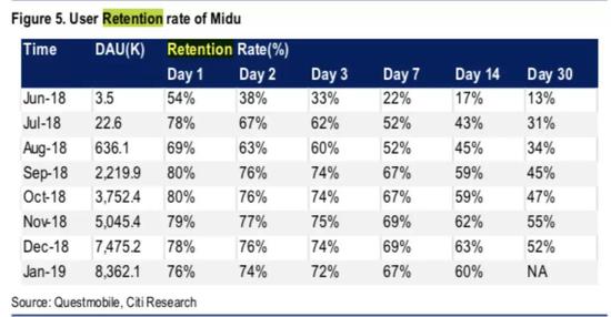 图：花期银行的研究报告