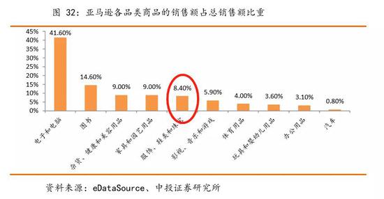 淘宝占gdp_从两创看新常态下互联网金融的发展趋势