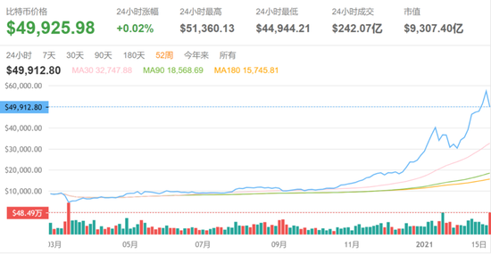 比特币行情在哪里可以看 32f9-kkmphps8535621.png