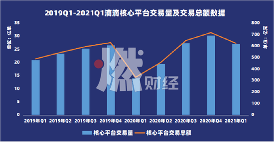 数据来源 / 招股书&nbsp;&nbsp;制图 / 燃财经