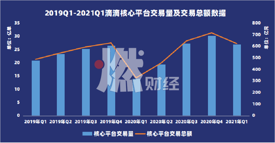 数据来源 / 招股书  制图 / 燃财经