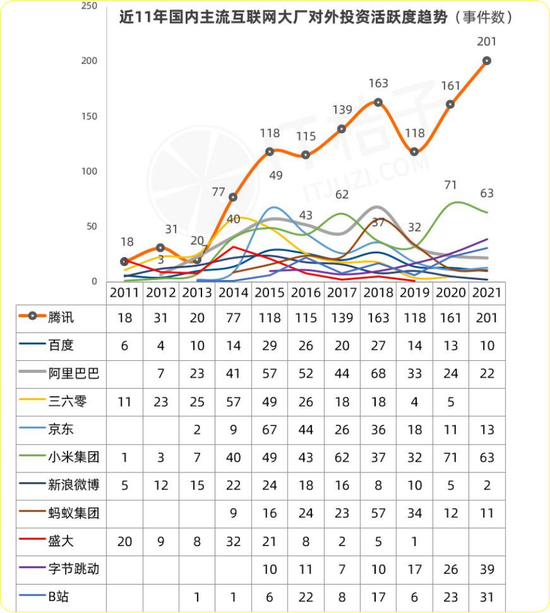 图片来源：IT桔子，数据截至日期2021.8.31