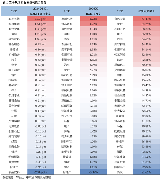 中航证券首席经济学家董忠云：美国大选进入白热化阶段，国内提振内需政策或将加码  第2张