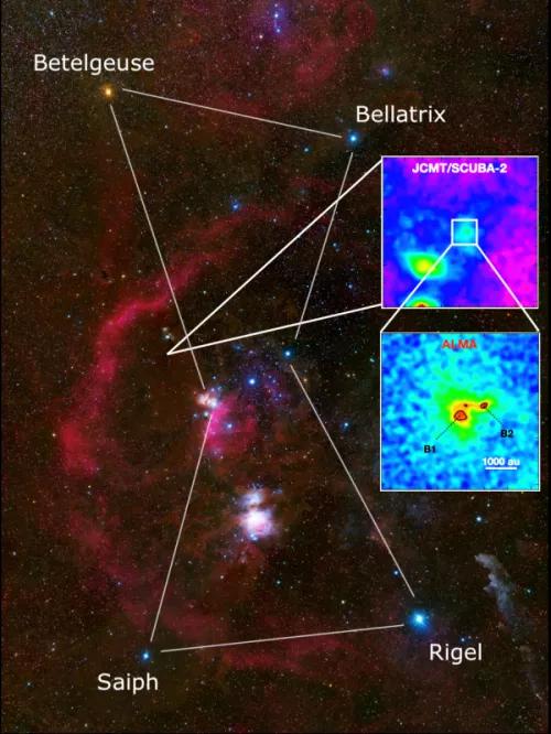 G205.46-14.56M3无星云核位于猎户座巨分子云中。内嵌的上图是JCMT观测的850微米连续谱图像，下图是ALMA观测的1.3mm连续谱图像。ALMA探测到其内部包含正形成双星的恒星胚胎（B1，B2）。图像来源：ASIAA/Wei-Hao Wang/ALMA （ESO/NAOJ/NRAO）/Tie Lie/Sahu et al。