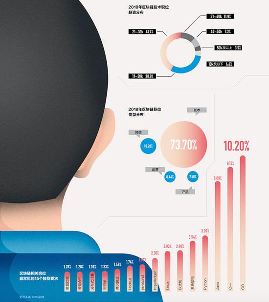 来源：《中国企业家》根据Boss直聘资料整理