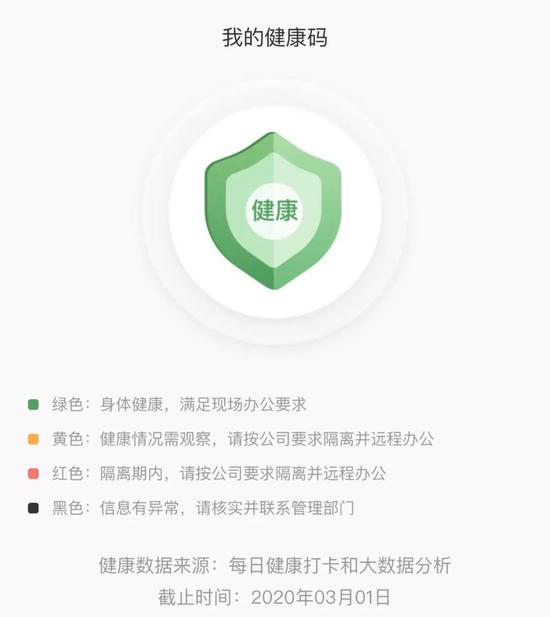 陈蓬每天在线打卡的健康码