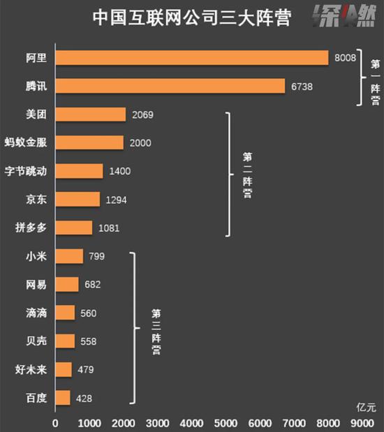 中国互联网公司三大阵营