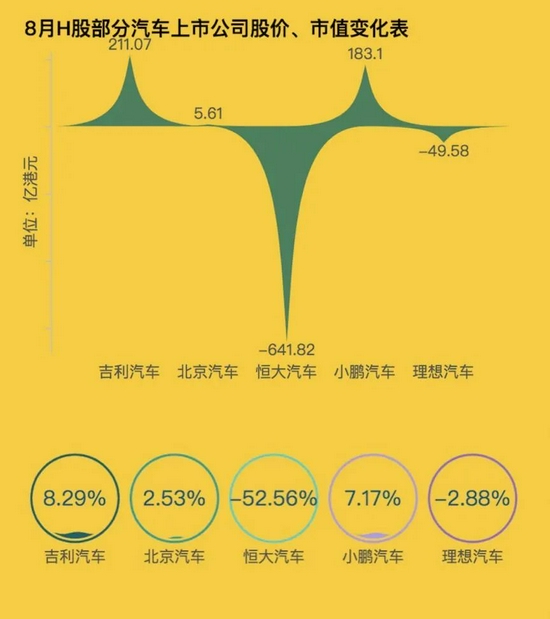 制表:每经记者段思瑶