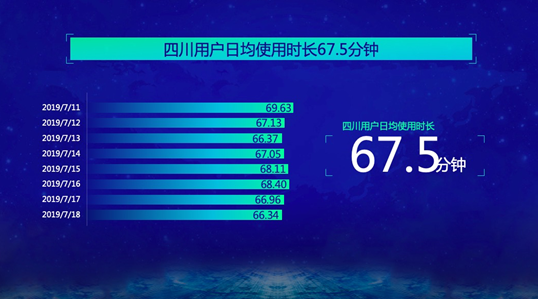 趣頭條:融媒時代下要做觸達新興市場的內容快車道