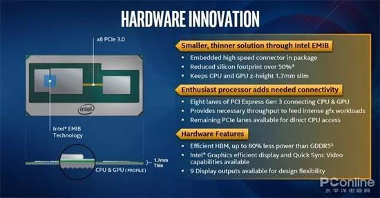 Kaby Lake-G系列处理器