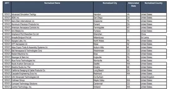 ����ͼ���б���������������������Ĺ�˾��