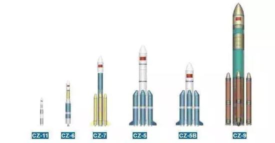 长征系列新一代运载火箭型谱
