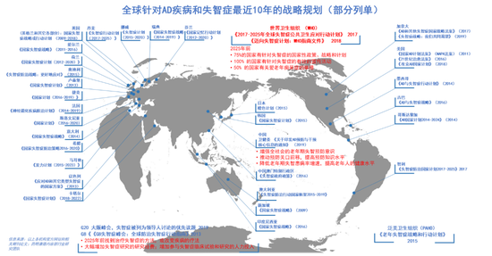 信息来源：以上各机构官方网站和相关期刊论文；药明康德内容制图