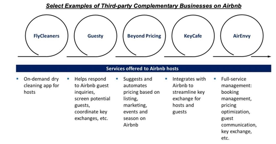 Airbnb complementary businesses