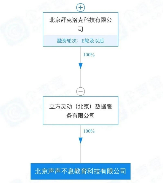 “值得读”背后主体股权穿透图，图源企查查 