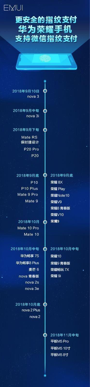 最全华为手机升级时间表