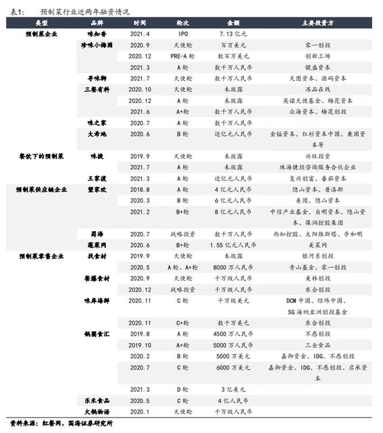 图源：国海证券研究所