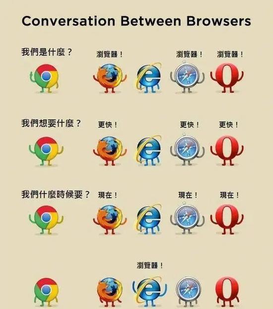 一个传奇的垃圾 IE背后的两次阅读器大战