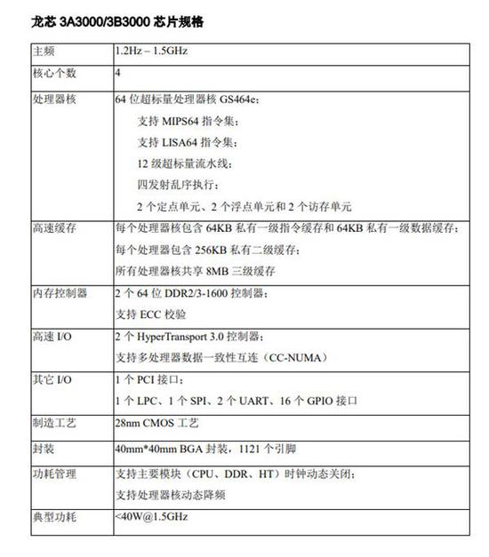 龙芯3A3000规格表