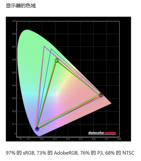 144Hzˢ˿ܣ
MagicBook 16 Pro