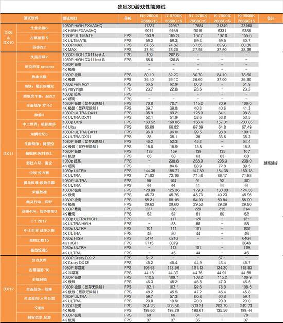 Intel i9-9900K
ײĴ