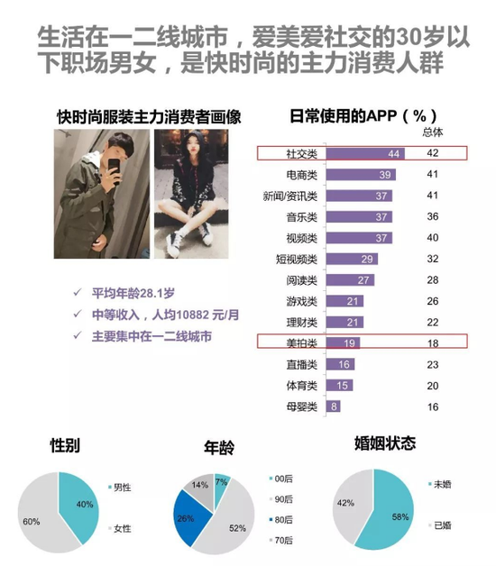 来源:腾讯数据实验室