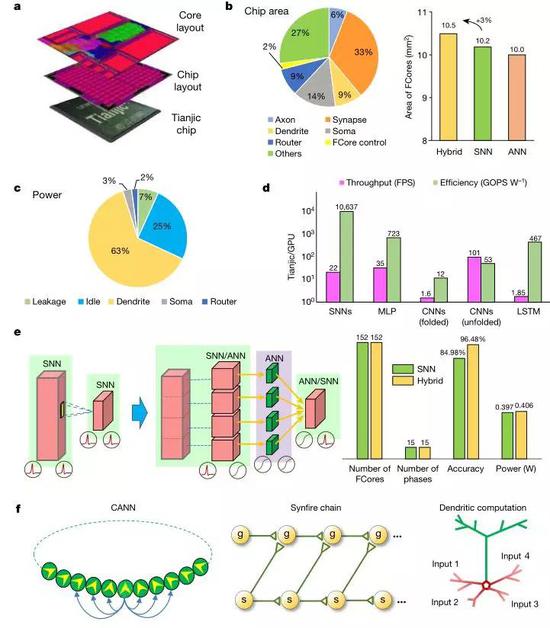 ͼ3 оƬ�����ͽ�ģժҪʾ��ͼ