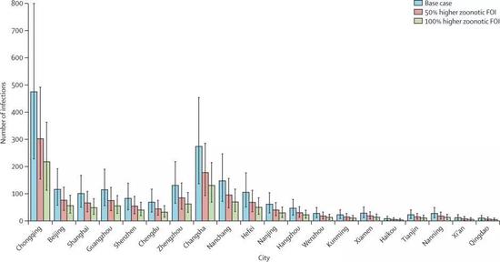 柳叶刀:主要城市疫情潜在传播将滞后武汉1-2周爆发