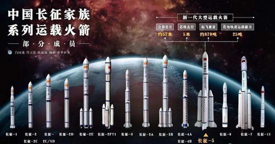 带火星探测器上天的火箭，为什么有着葫芦形状的推进器？火星探测火箭