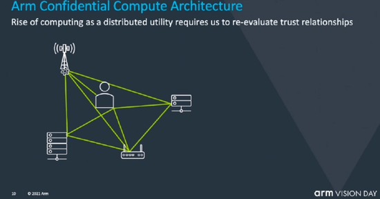 Arm的机密计算架构旨在使计算机内部更加安全