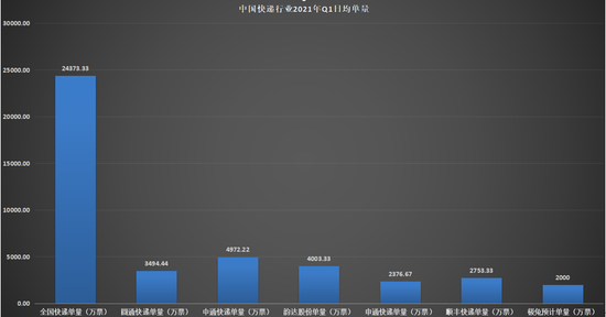 数据
起源:公开财报
整顿