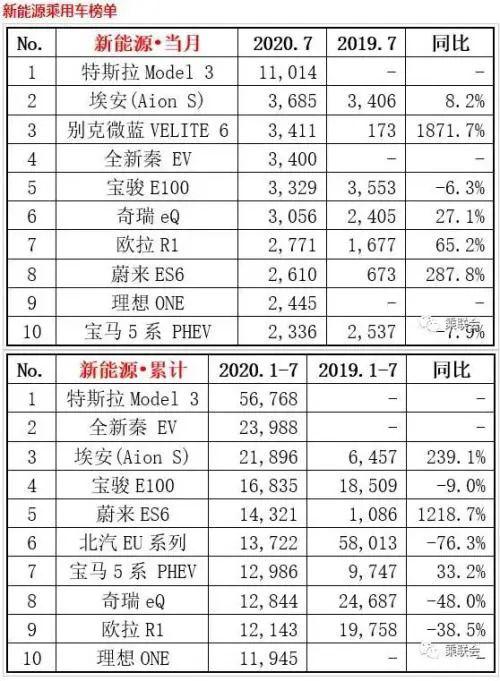 这一次,特斯拉“死磕”拼多多