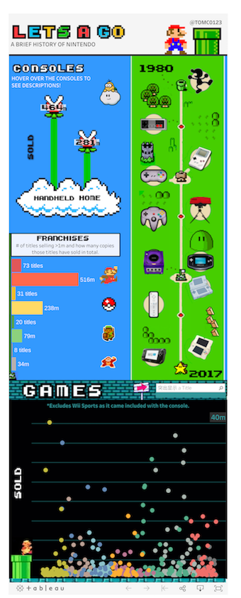 好的名字很重要 Data公司 下一站 可视化 Office 数据 新浪科技 新浪网