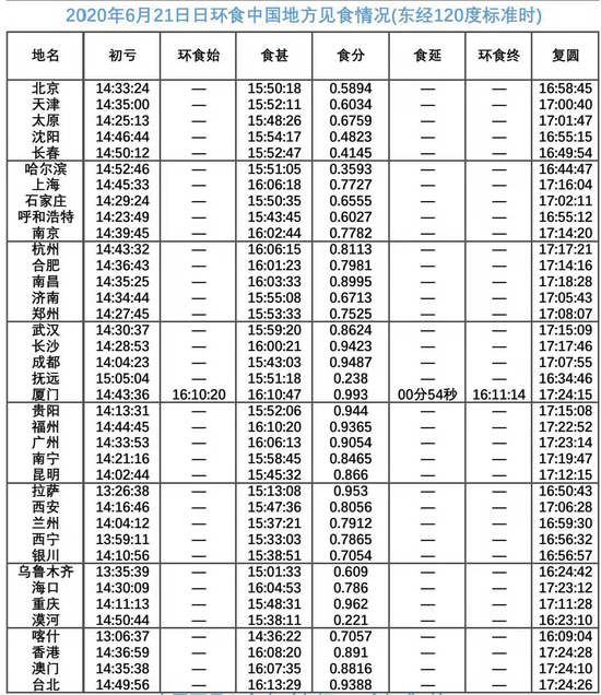 　表2（来源于 https：//interesting-sky.china-vo.org/）