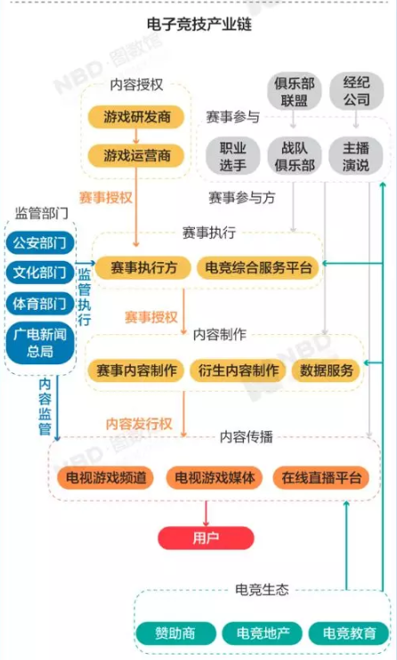 图片来源:NBD图数馆
