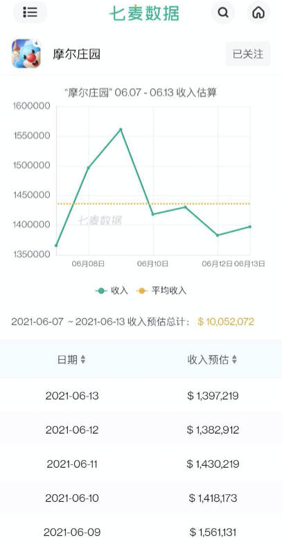 图片来源：七麦数据