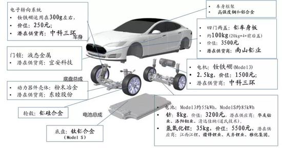 资料来源:国泰君安证券研究