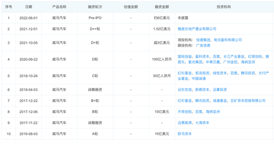 图源：企查查