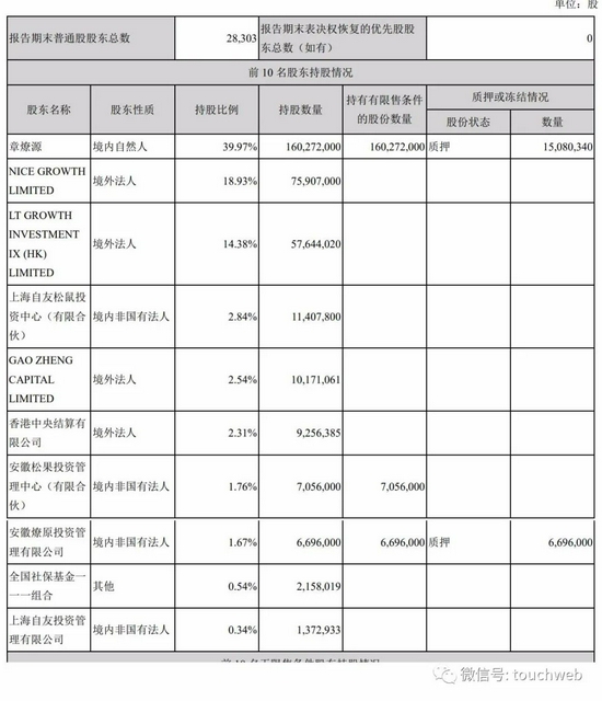 截至2021年3月31日，三只松鼠股权结构