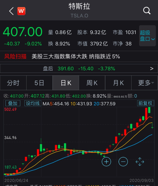 纳指狂跌5%,苹果单日蒸发1.23万亿元!