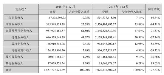 ��������ҵ��Ӫ�ձ���