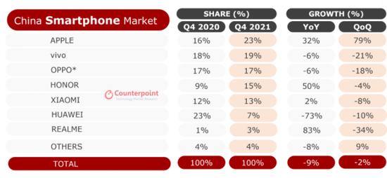 来源：Counterpoint Research Market Pulse