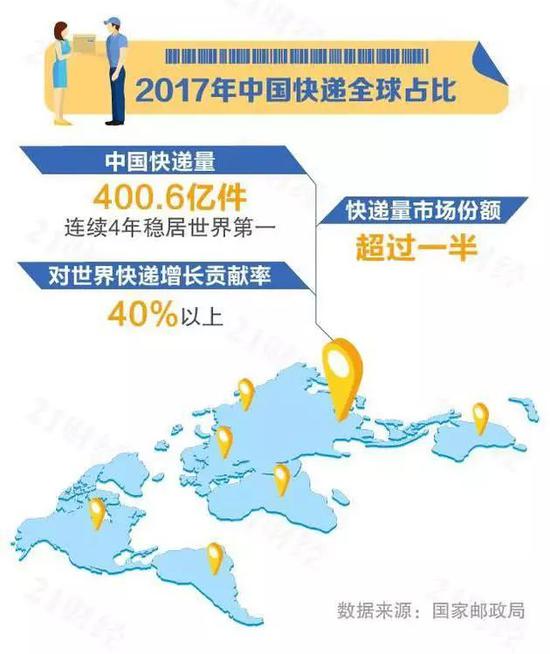 å¾èª21ä¸çºªç»æµæ¥é