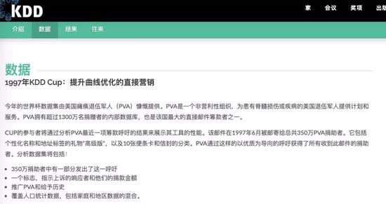KDD Cup 1997預測出最可能的善款捐贈人